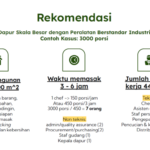 standarisasi proses dapur mbg