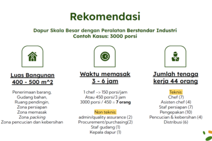 standarisasi proses dapur mbg