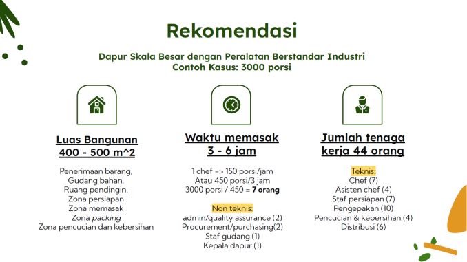 standarisasi proses dapur mbg