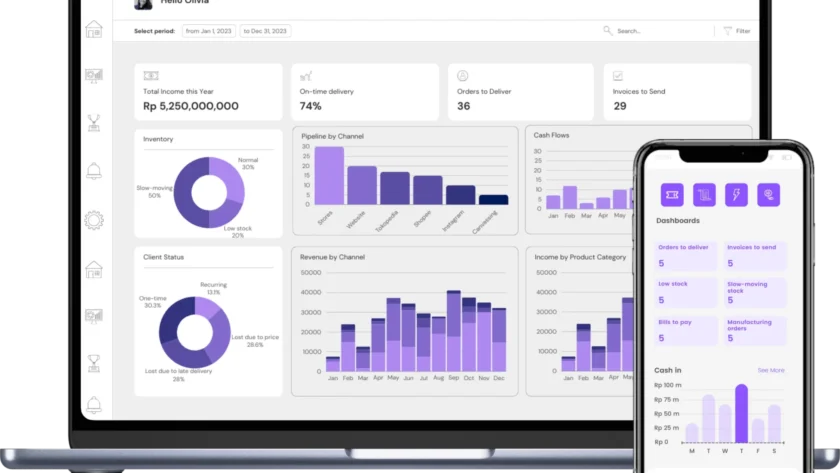 aplikasi POS mendukung pertumbuhan